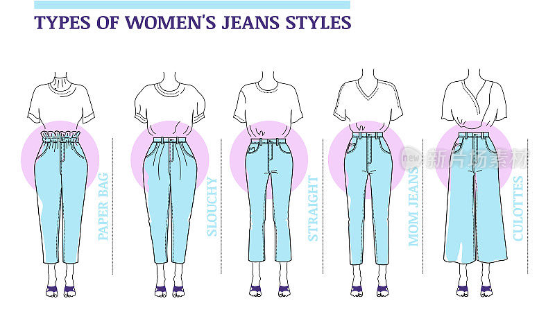 Women's blue Jeans styles: straight, mom, slouchy, paper bag, culottes.